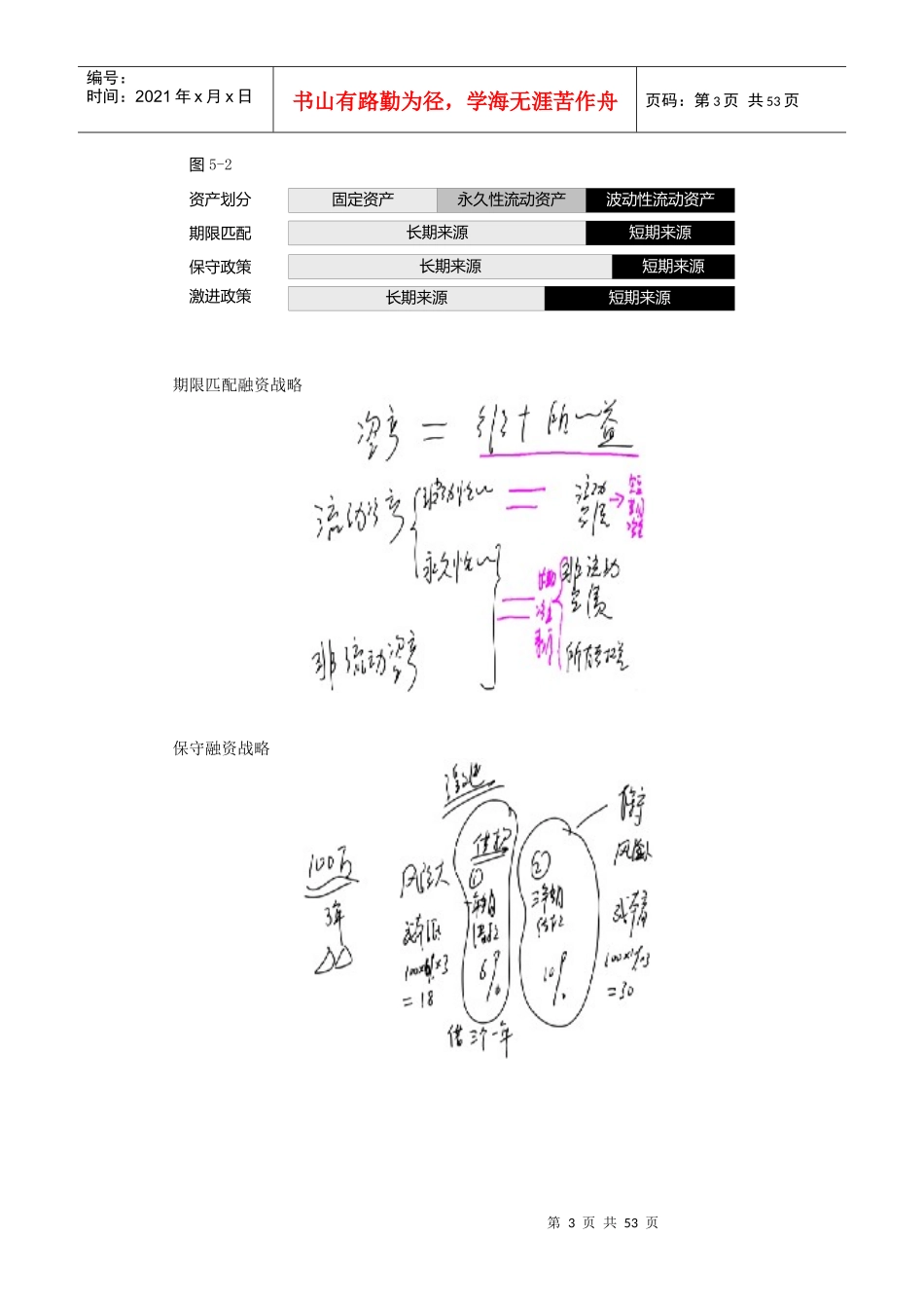 财务管理(第五章 营运资金管理)_第3页