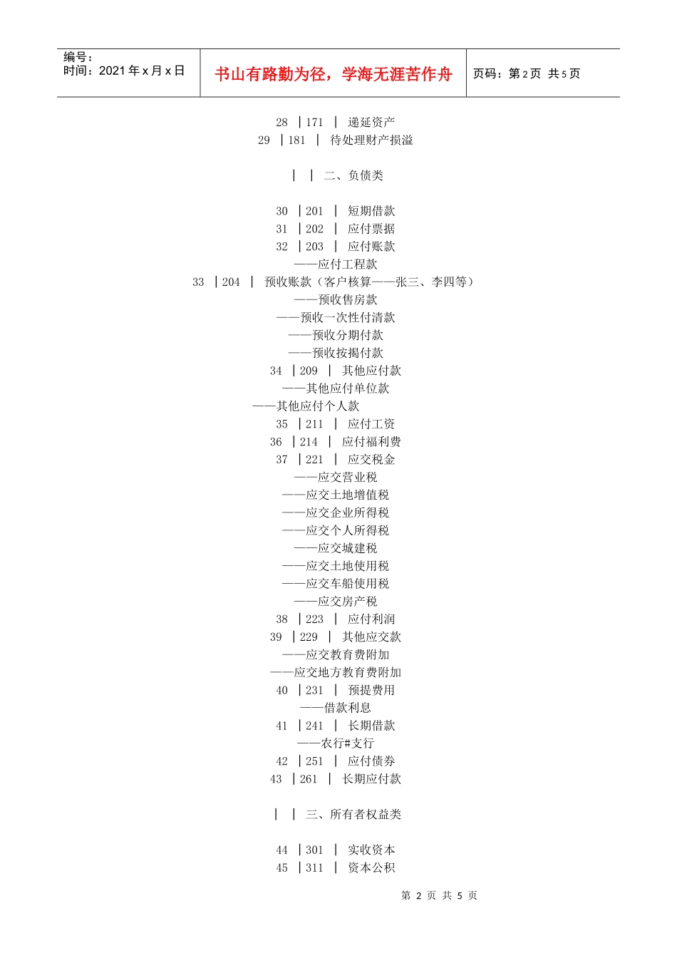 XXXX年最新的房地产企业及商业会计科目表_第2页