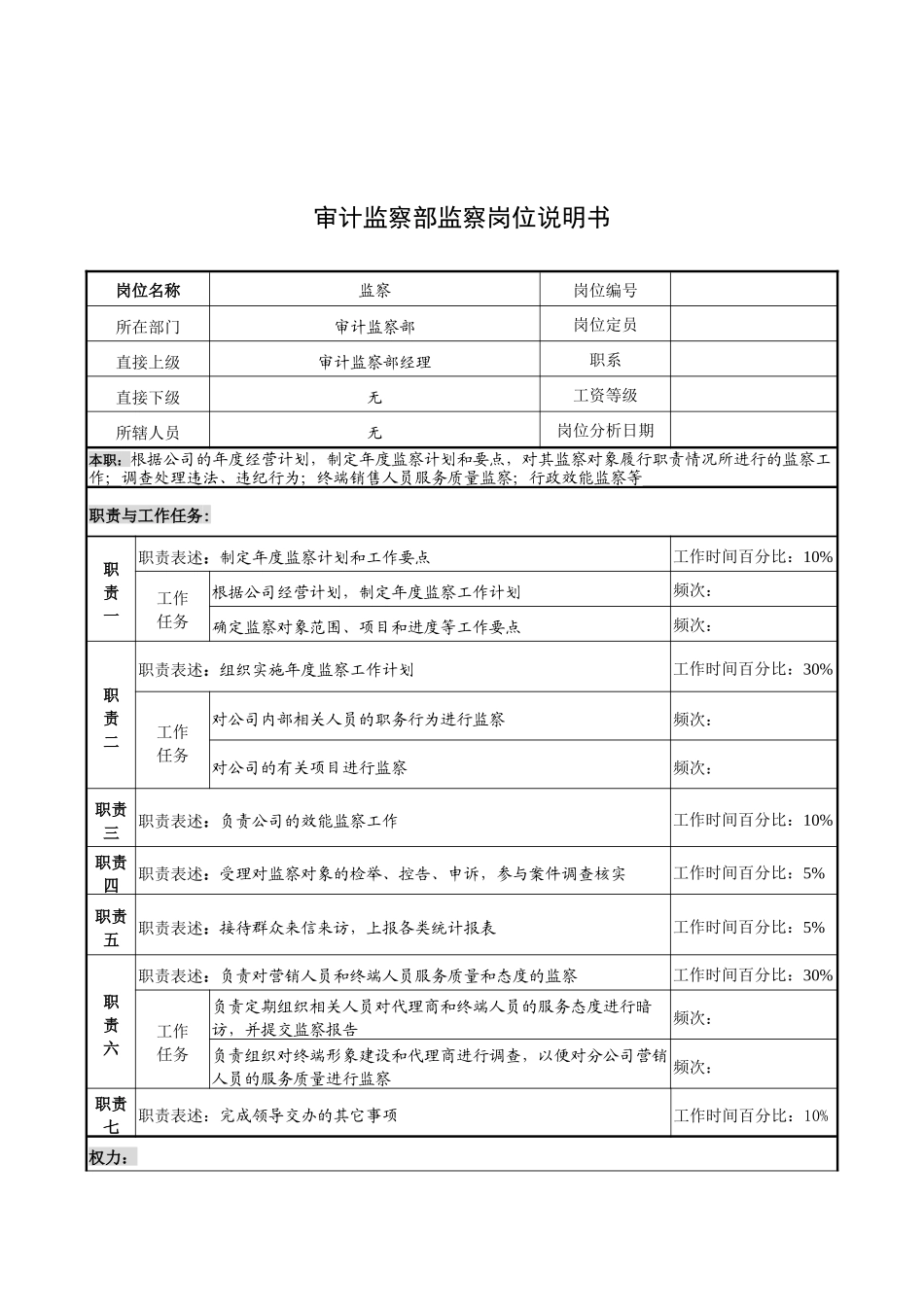奥康集团审计监察部监察岗位说明书_第1页