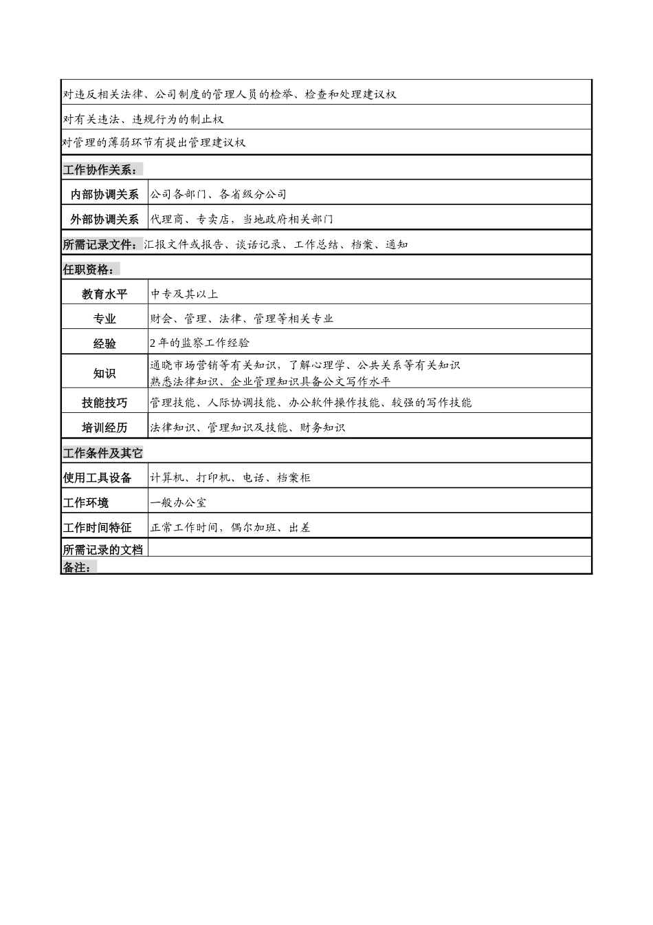 奥康集团审计监察部监察岗位说明书_第2页