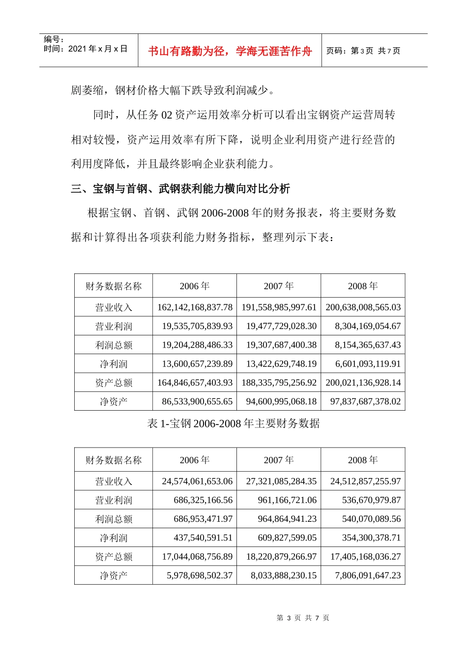 电大 财务报表分析 作业 获利能力分析答案_第3页