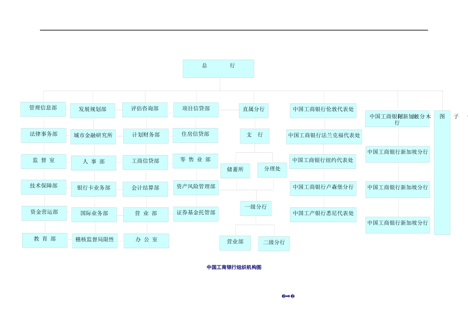 工商银行  最终_第2页