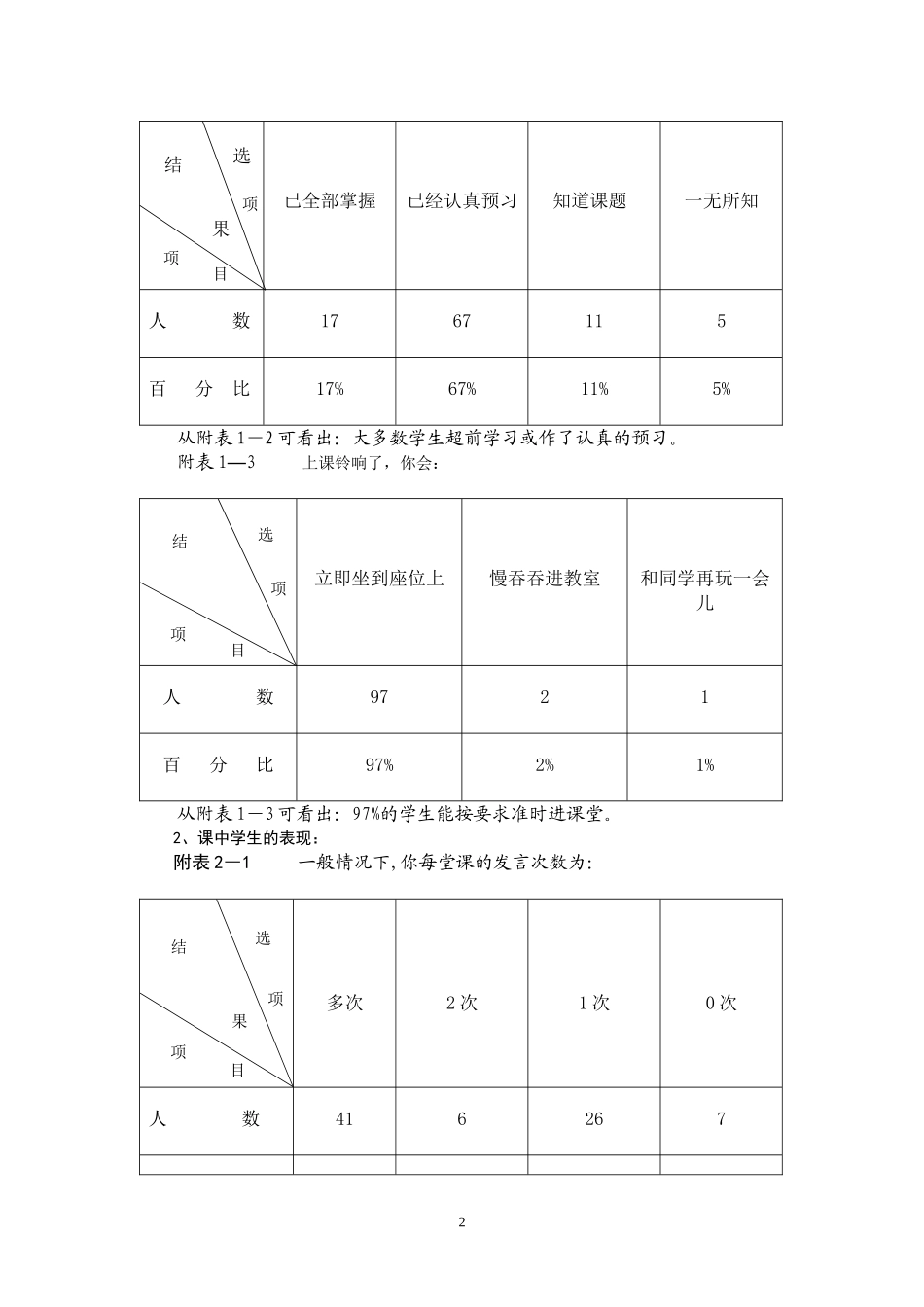关于小学中高段学生数学学习习惯的调查报告_第2页