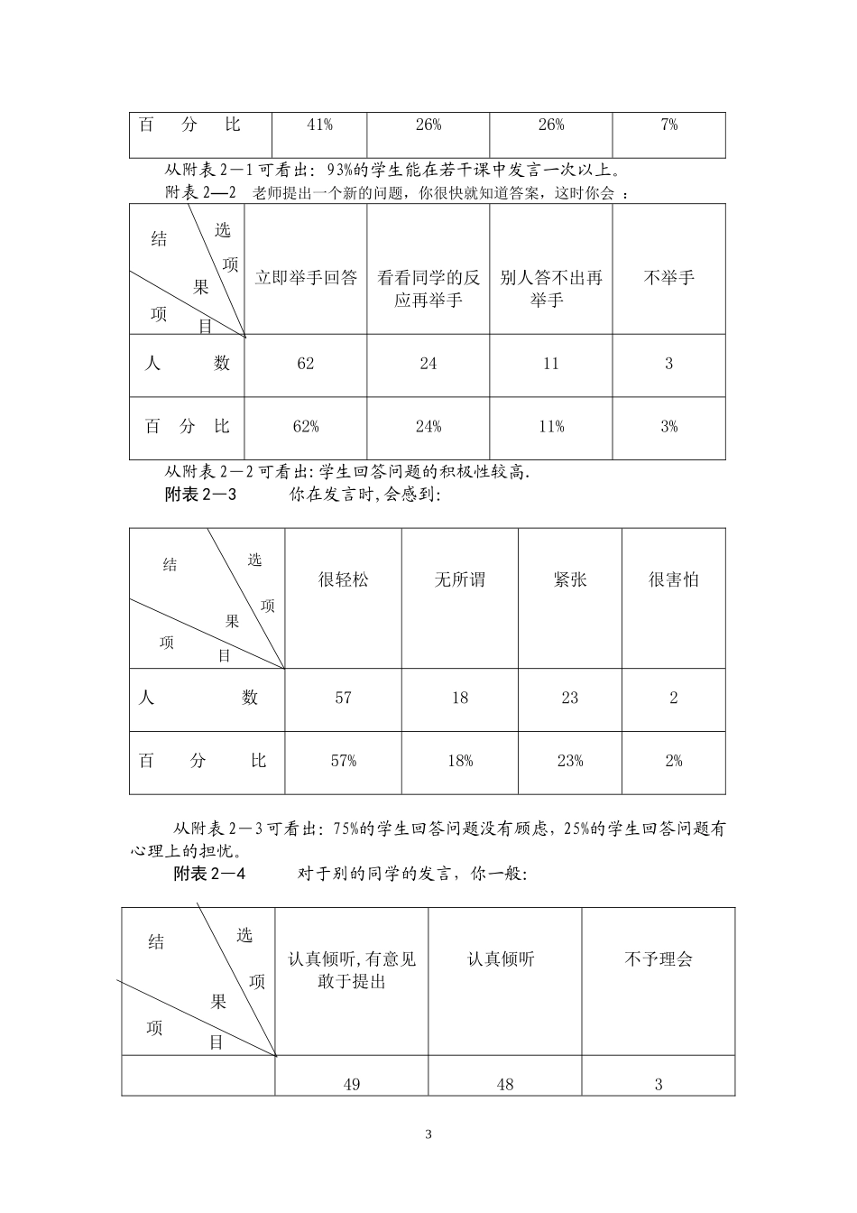 关于小学中高段学生数学学习习惯的调查报告_第3页