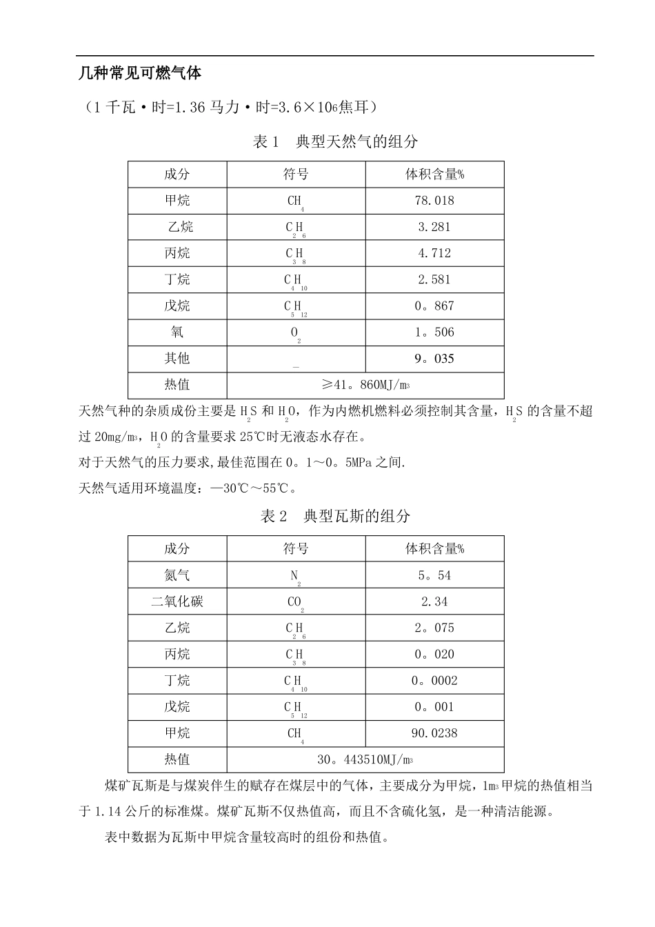 附录1几种常见可燃气体的组分热值一览表_第1页