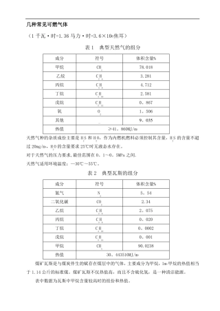 附录1几种常见可燃气体的组分热值一览表