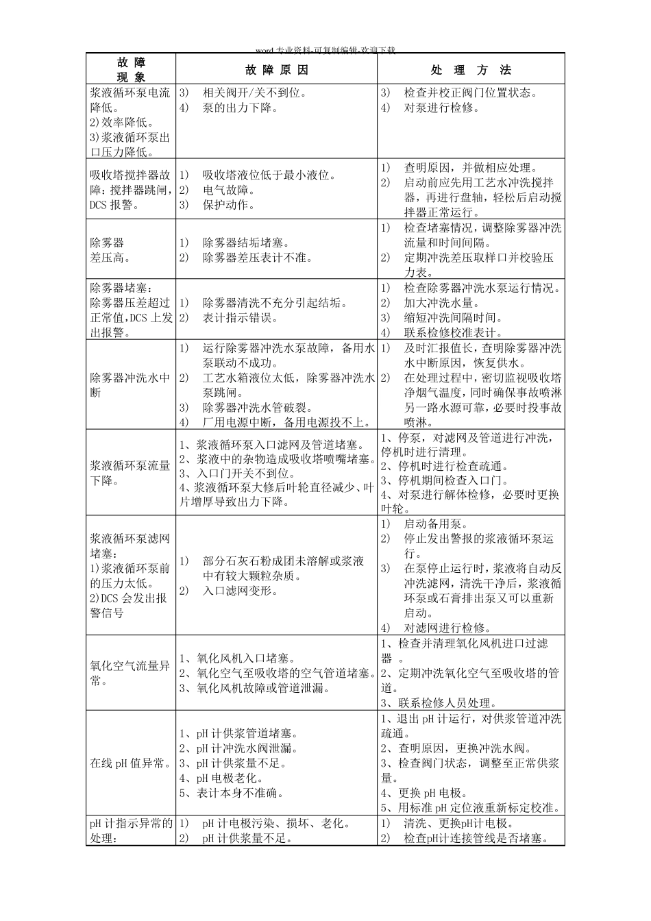 脱硫系统一般日常故障原因及处理_第2页