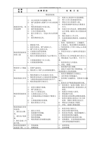 脱硫系统一般日常故障原因及处理