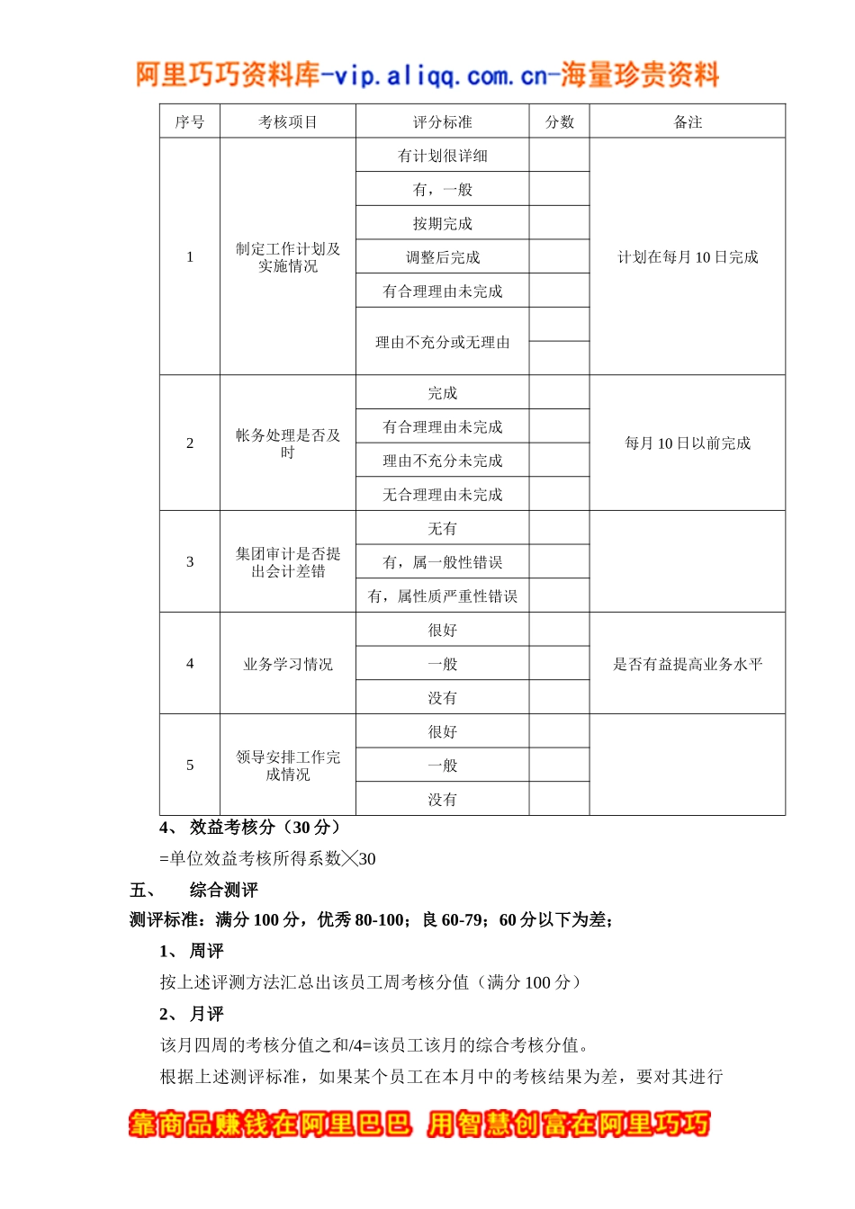 某有限公司财务部考核制度_第2页