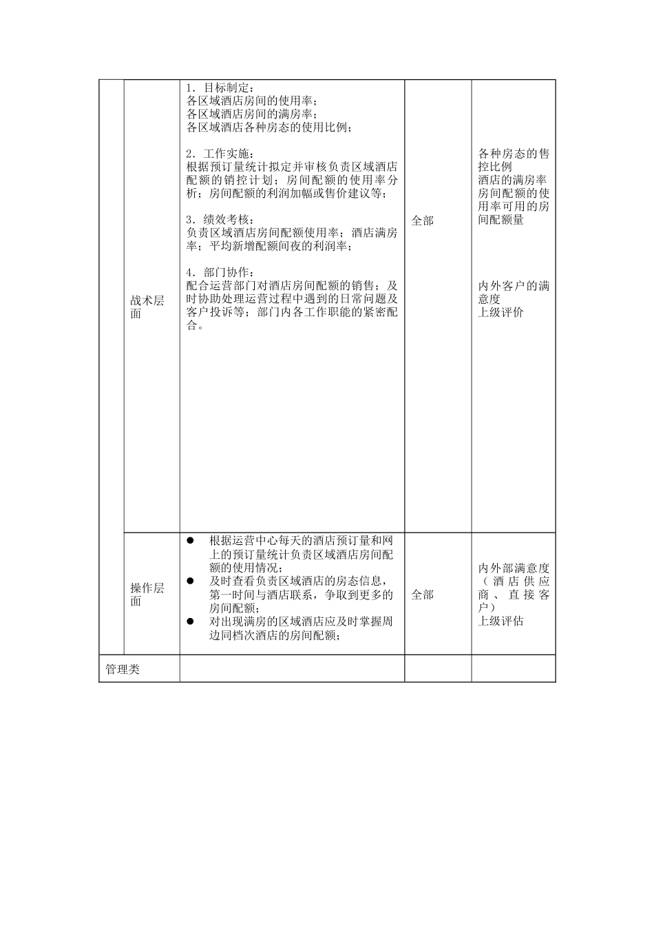 职位描述-酒店业务部收益管理主管_第2页
