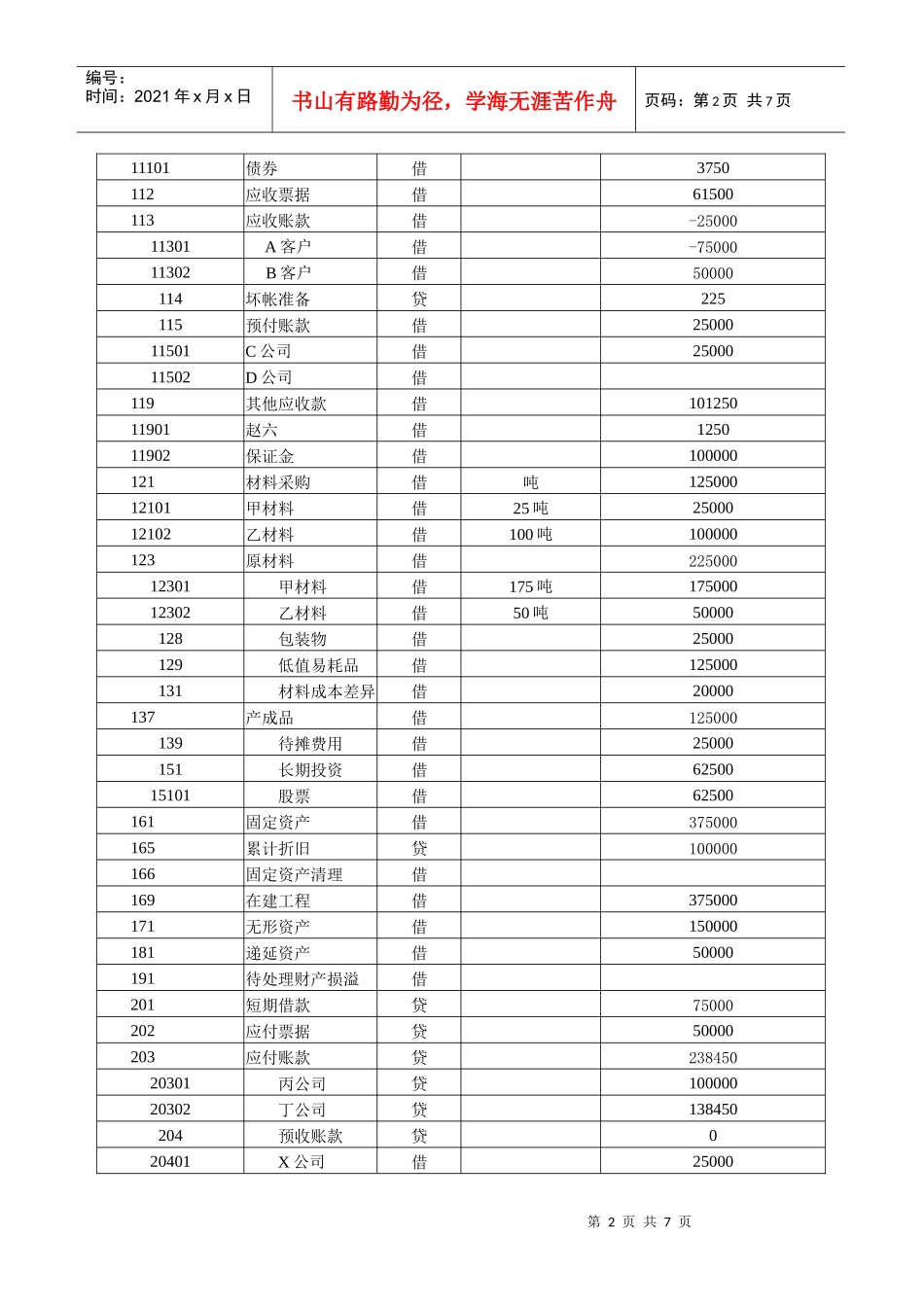 会计电算化练习试题_第2页