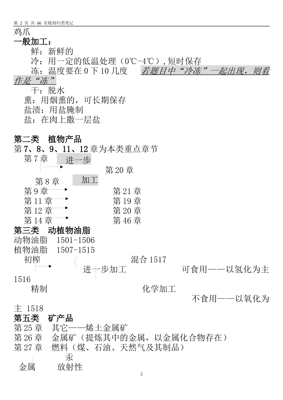 报关员商品编码归类笔记_第2页