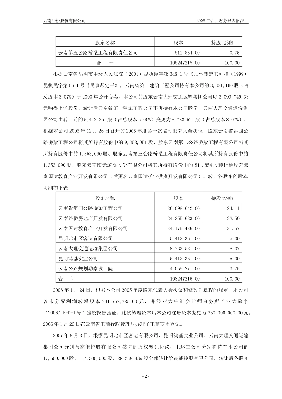 云南路桥股份有限公司合并财务报表附注_第2页
