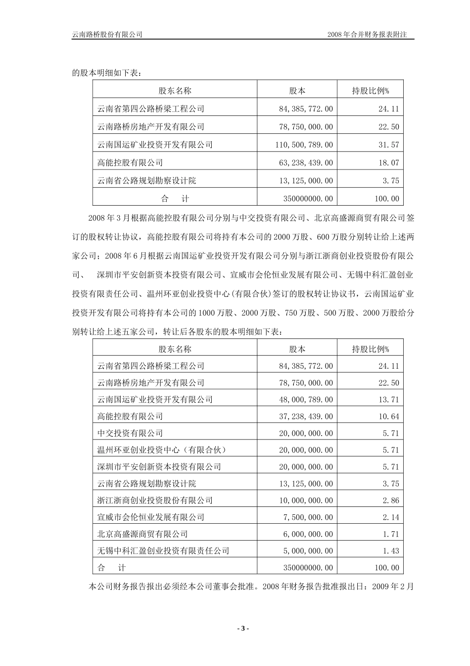 云南路桥股份有限公司合并财务报表附注_第3页