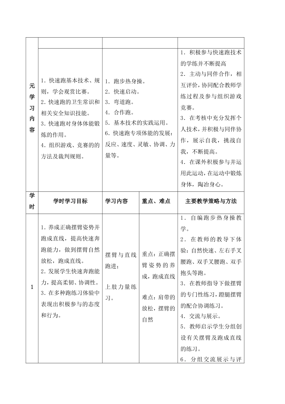 快速跑教学设计_第2页