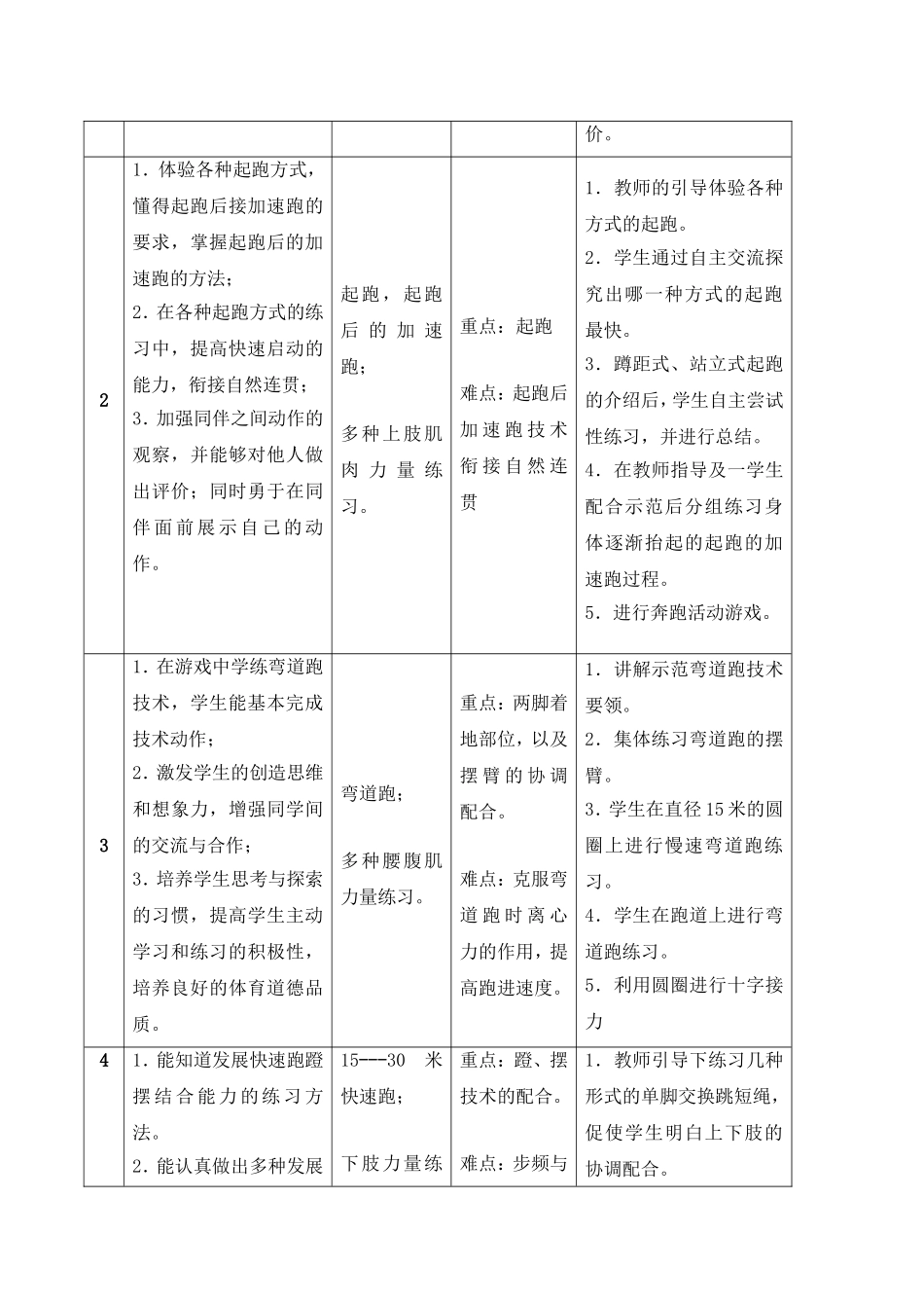 快速跑教学设计_第3页