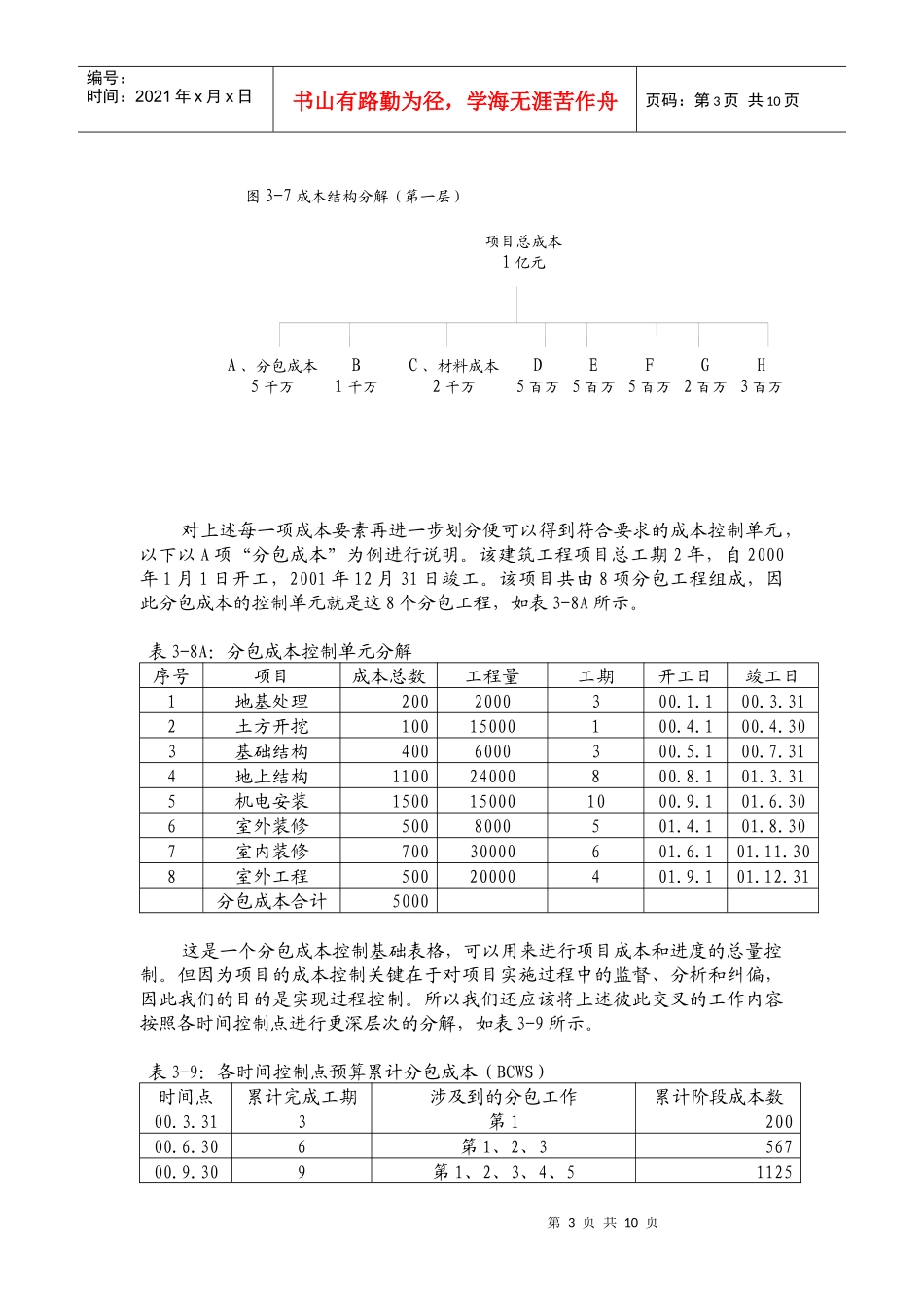 成本控制的方法(内部资料)_第3页