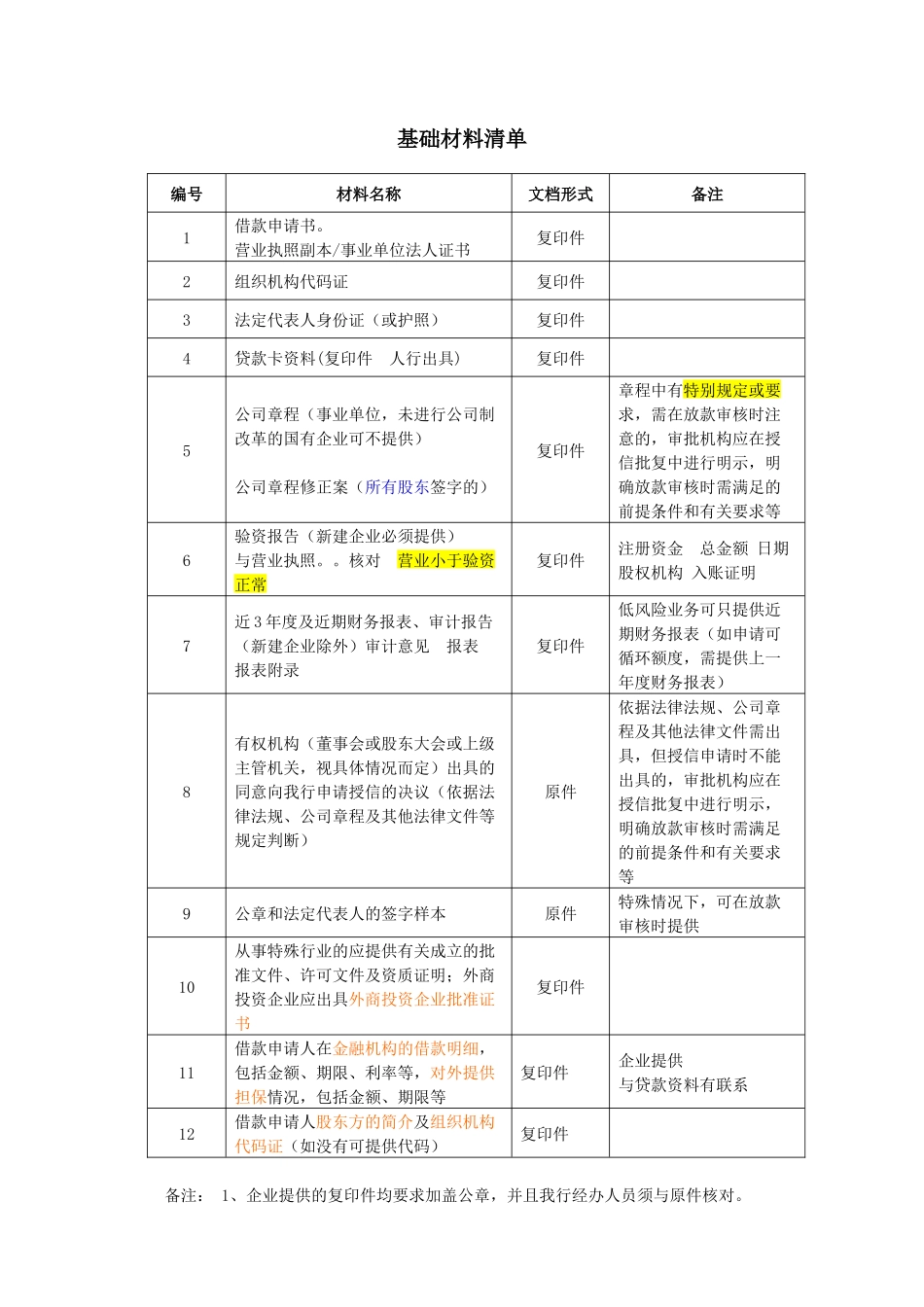 银行信贷基础材料清单_第1页