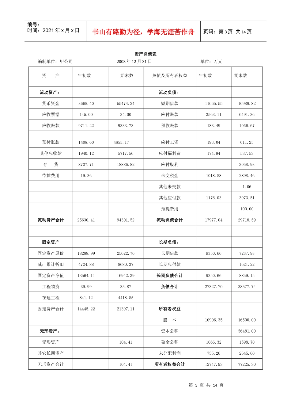 财务分析银行_第3页
