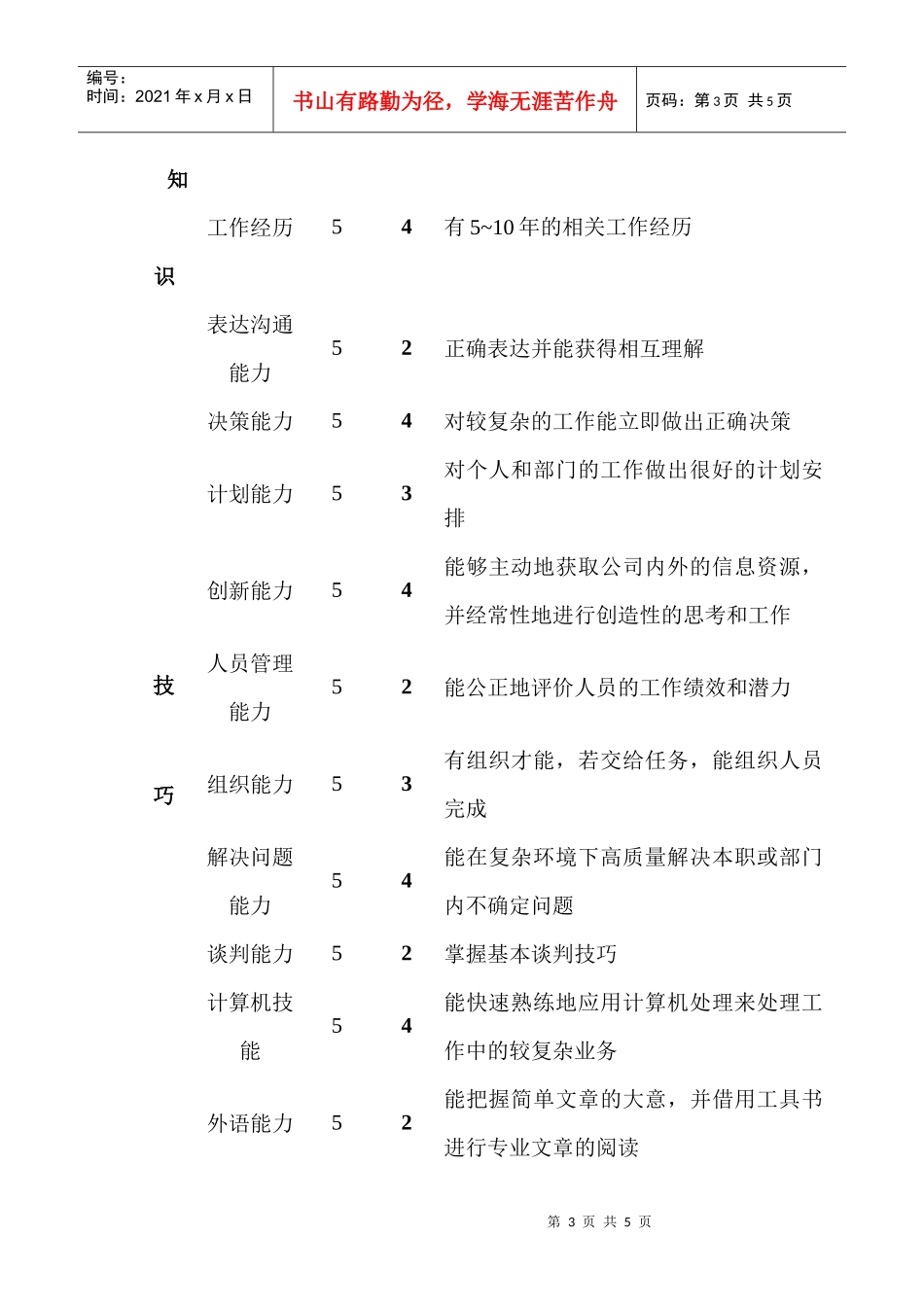 某公司财务综合主管会计职位说明书_第3页