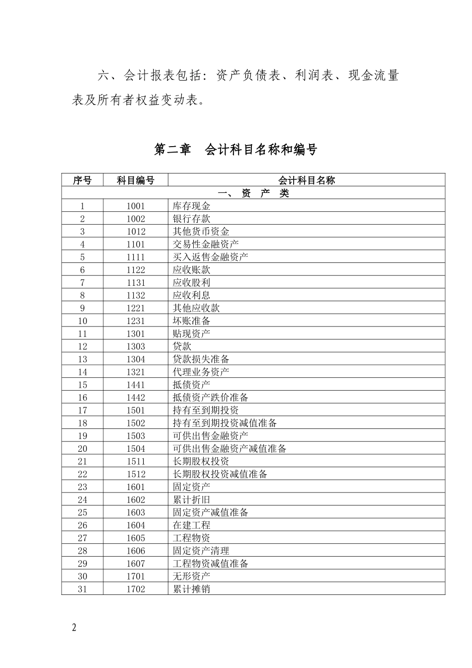 浙江省某小额贷款公司_第2页