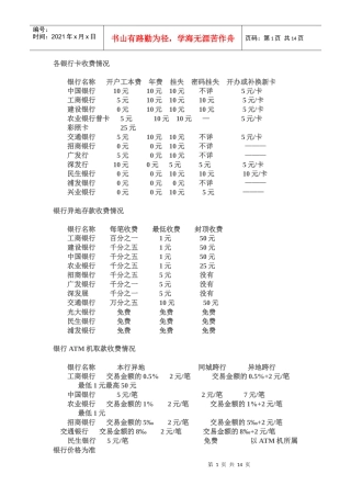 各银行卡收费情况