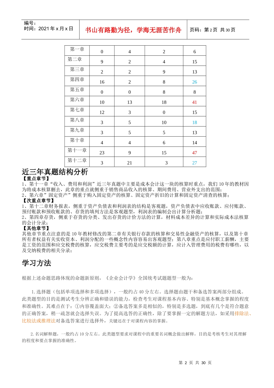 《企业会计学》XXXX[1]自考串讲讲义_第2页