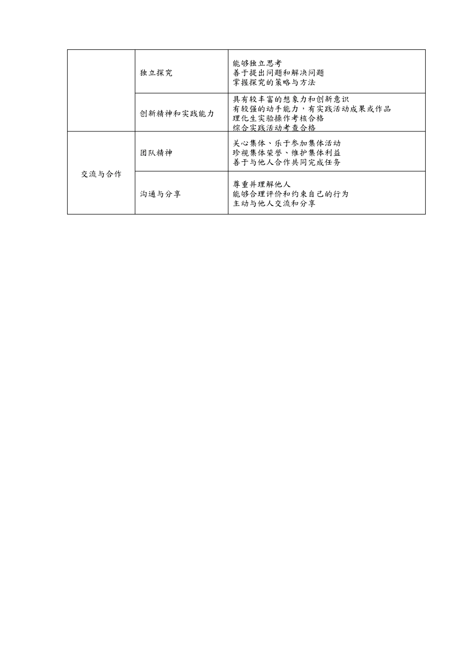 综合素质评价内容及标准_第2页