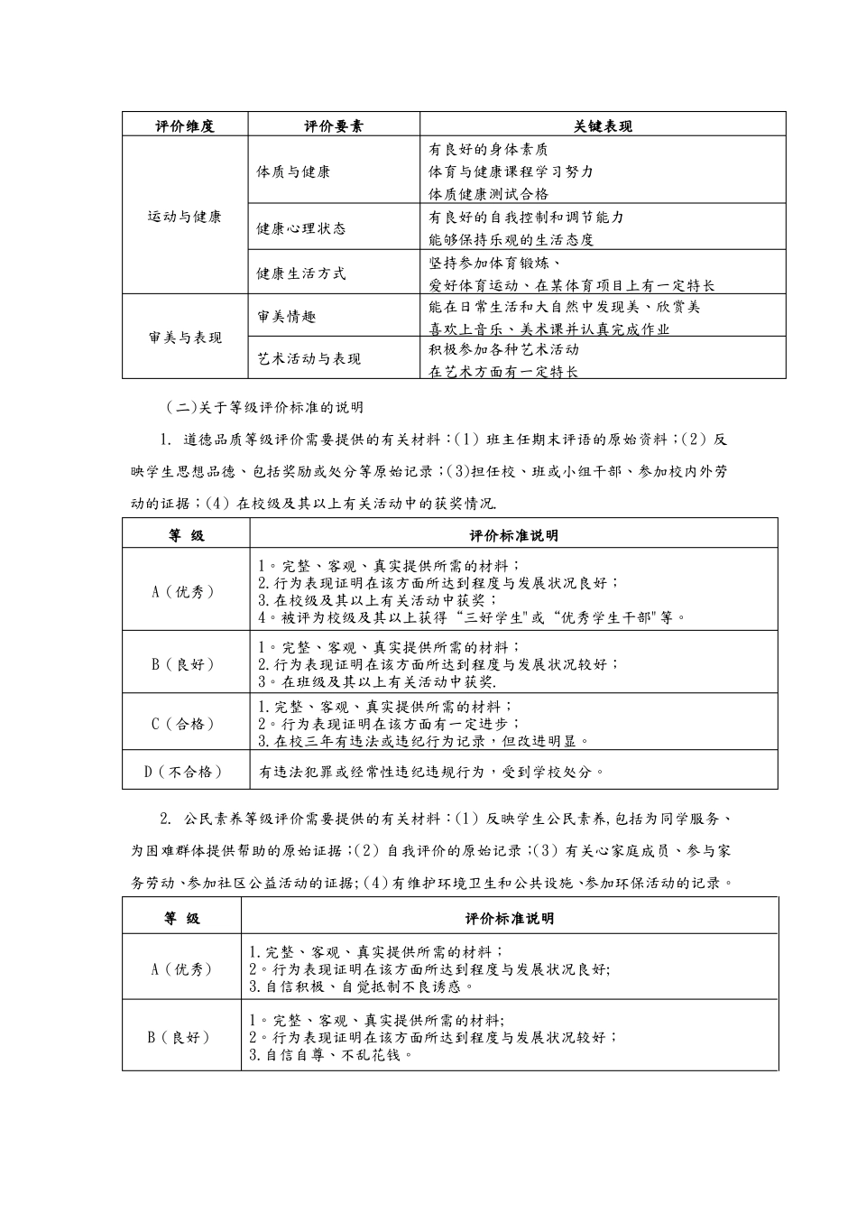 综合素质评价内容及标准_第3页