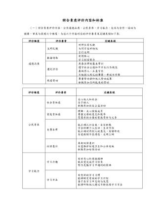 综合素质评价内容及标准
