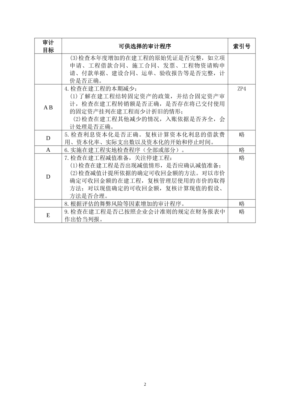 3-2-1-16资产类——在建工程_第2页