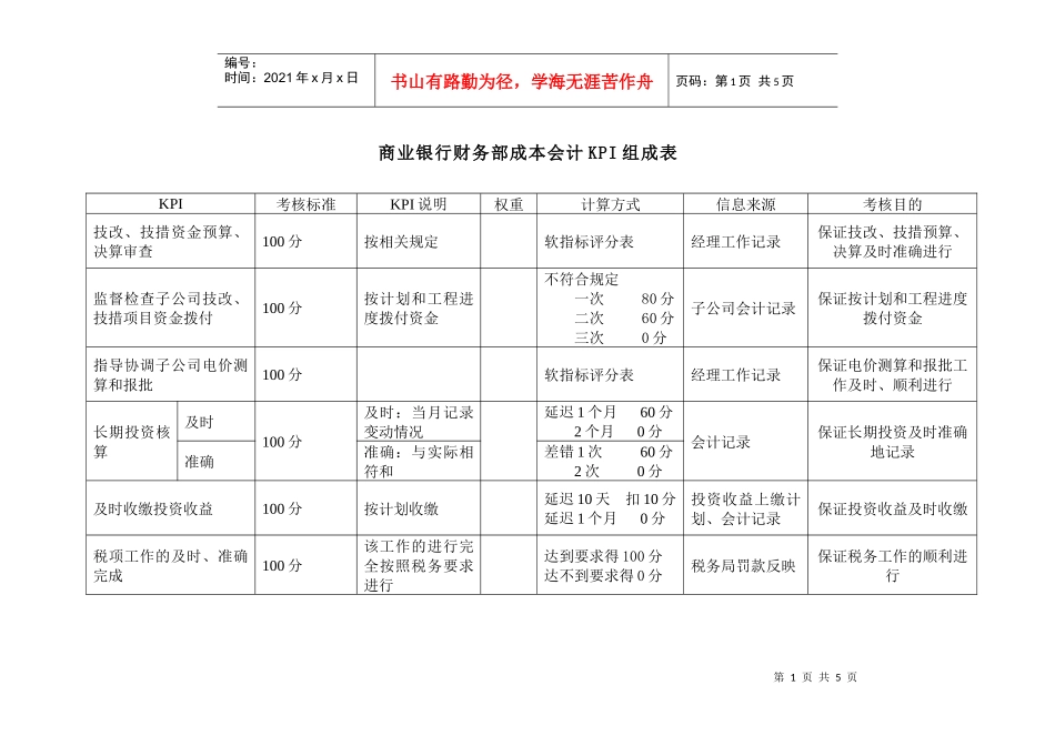 投资公司财务部成本会计kpi组成表_第1页