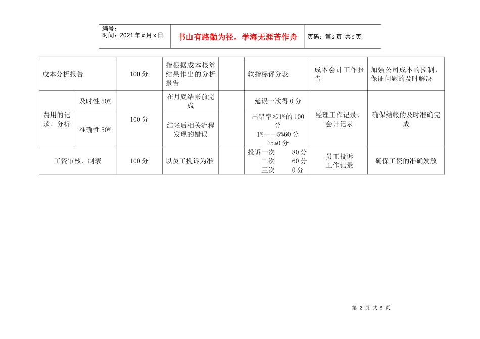 投资公司财务部成本会计kpi组成表_第2页