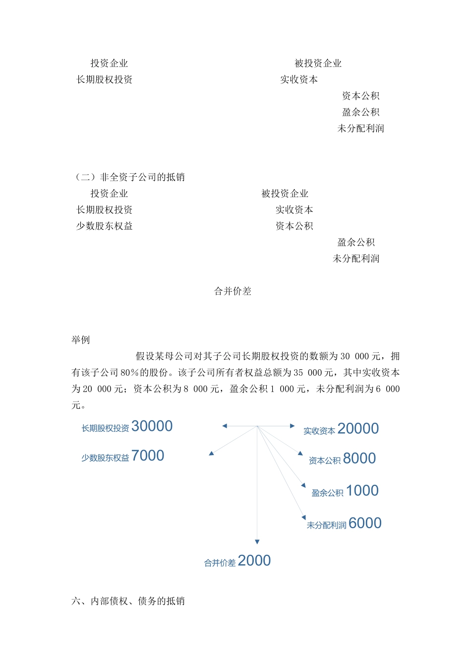 11第十一章 合并会计报表(doc32)_第3页