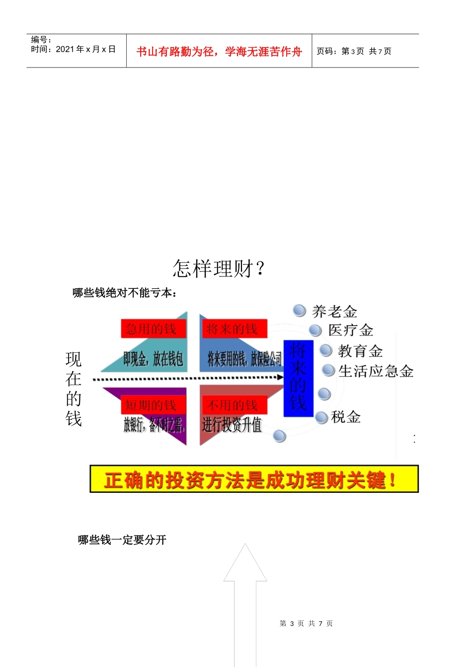 什么是理财与怎样理财_第3页