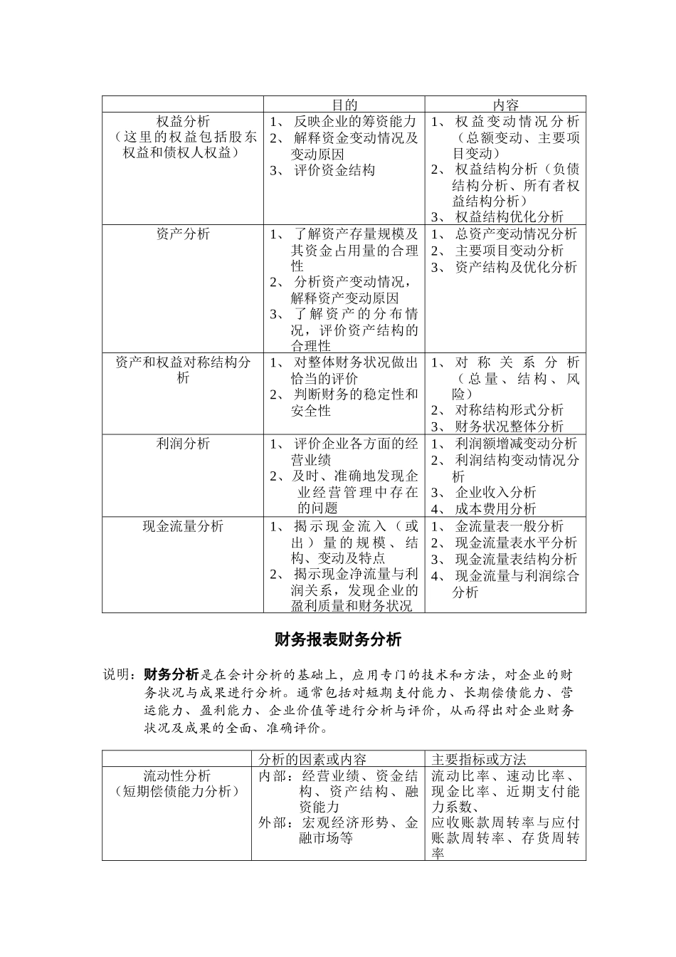 财务分析的程序和步骤_第2页