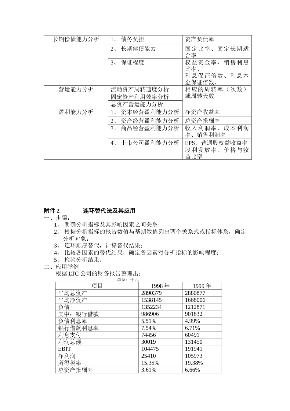 财务分析的程序和步骤_第3页