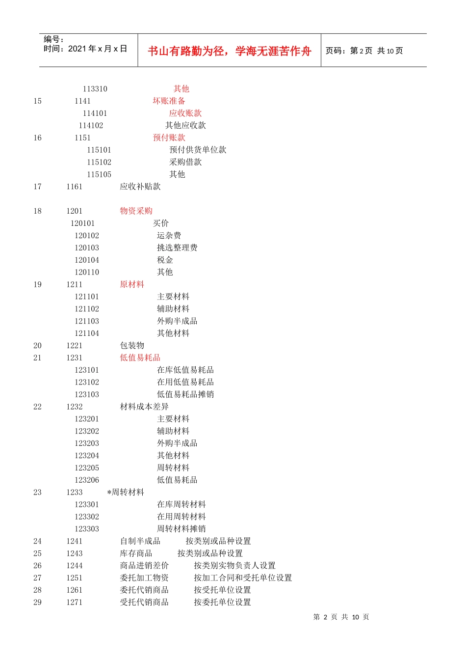 建筑行业会计科目一览表_第2页
