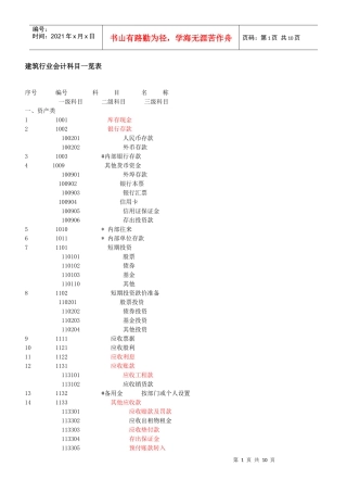 建筑行业会计科目一览表
