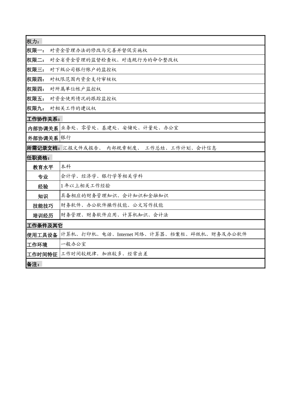 河北中石化资金综合管理岗位说明书_第2页