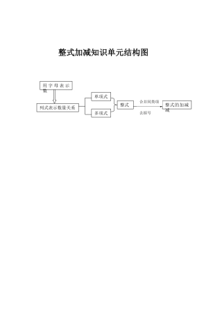 整式加减知识单元结构图 (2)