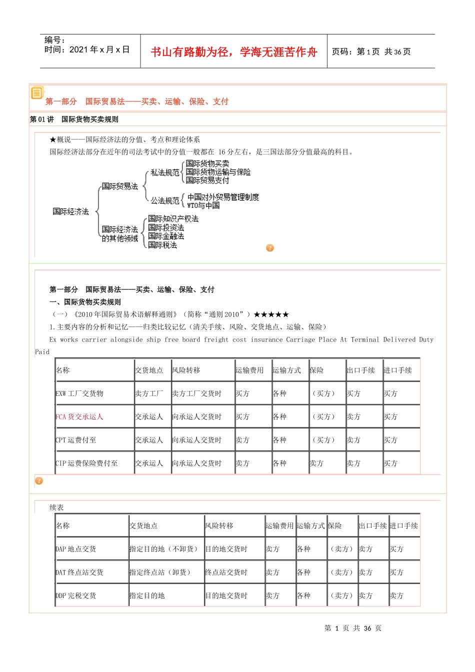 X年三国法李毅基础班讲义之(国际经济法_第1页