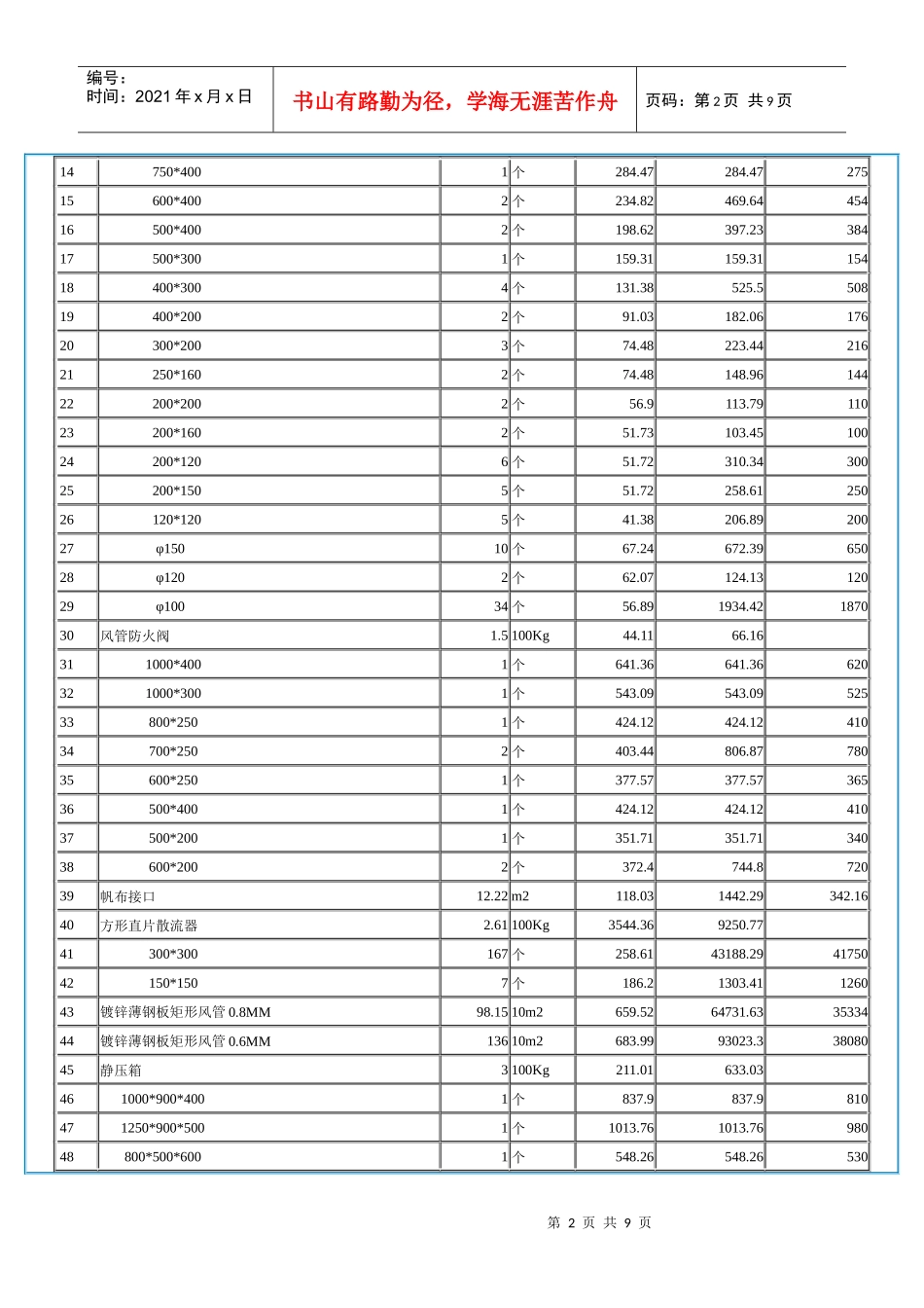 SKYCLUB空调工程预算_第2页