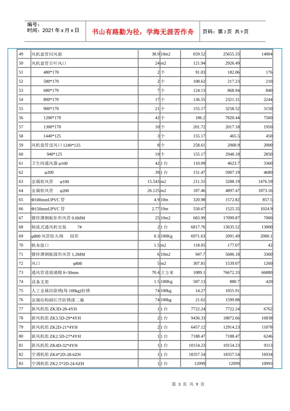 SKYCLUB空调工程预算_第3页