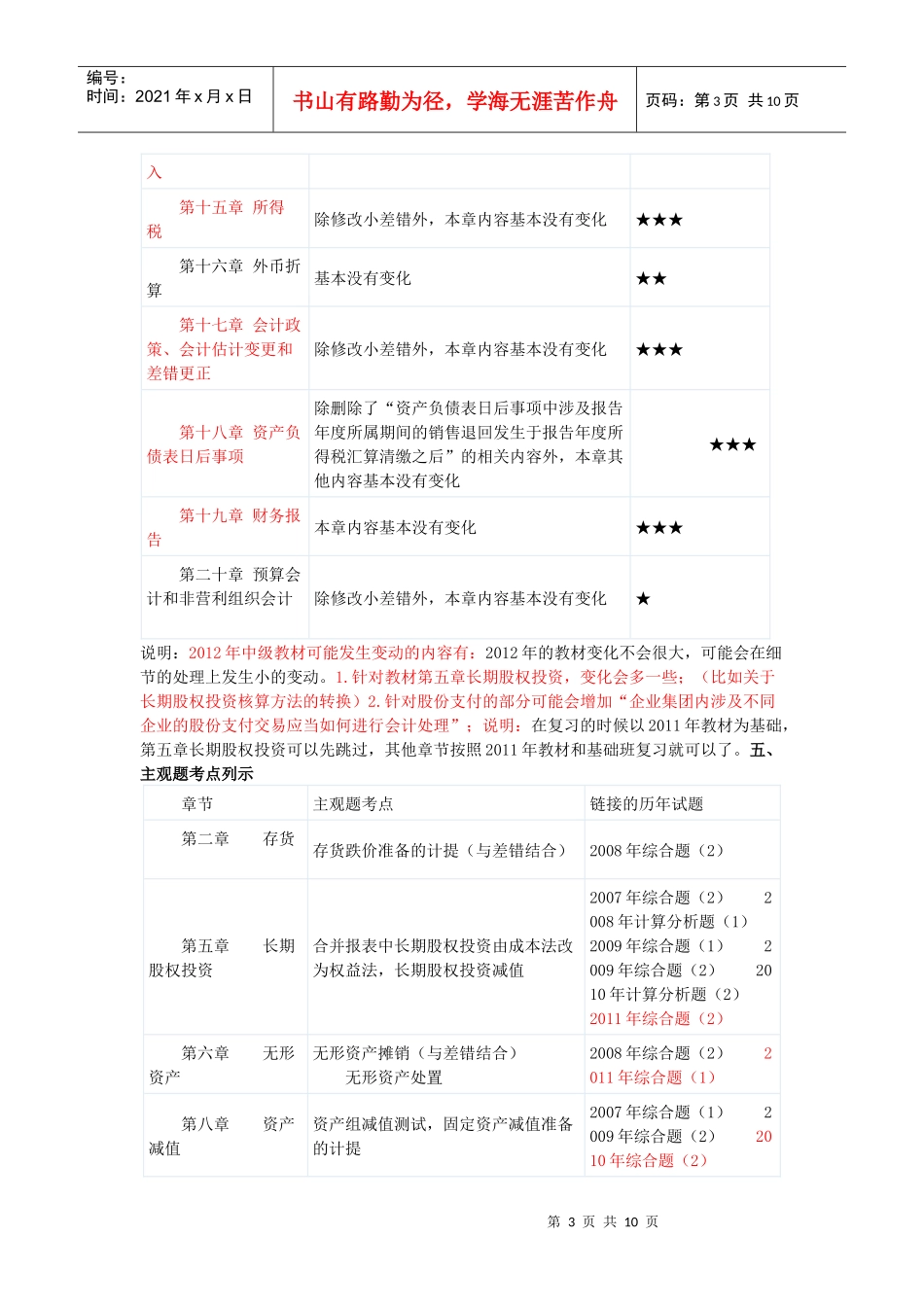 中级会计重点知识_第3页