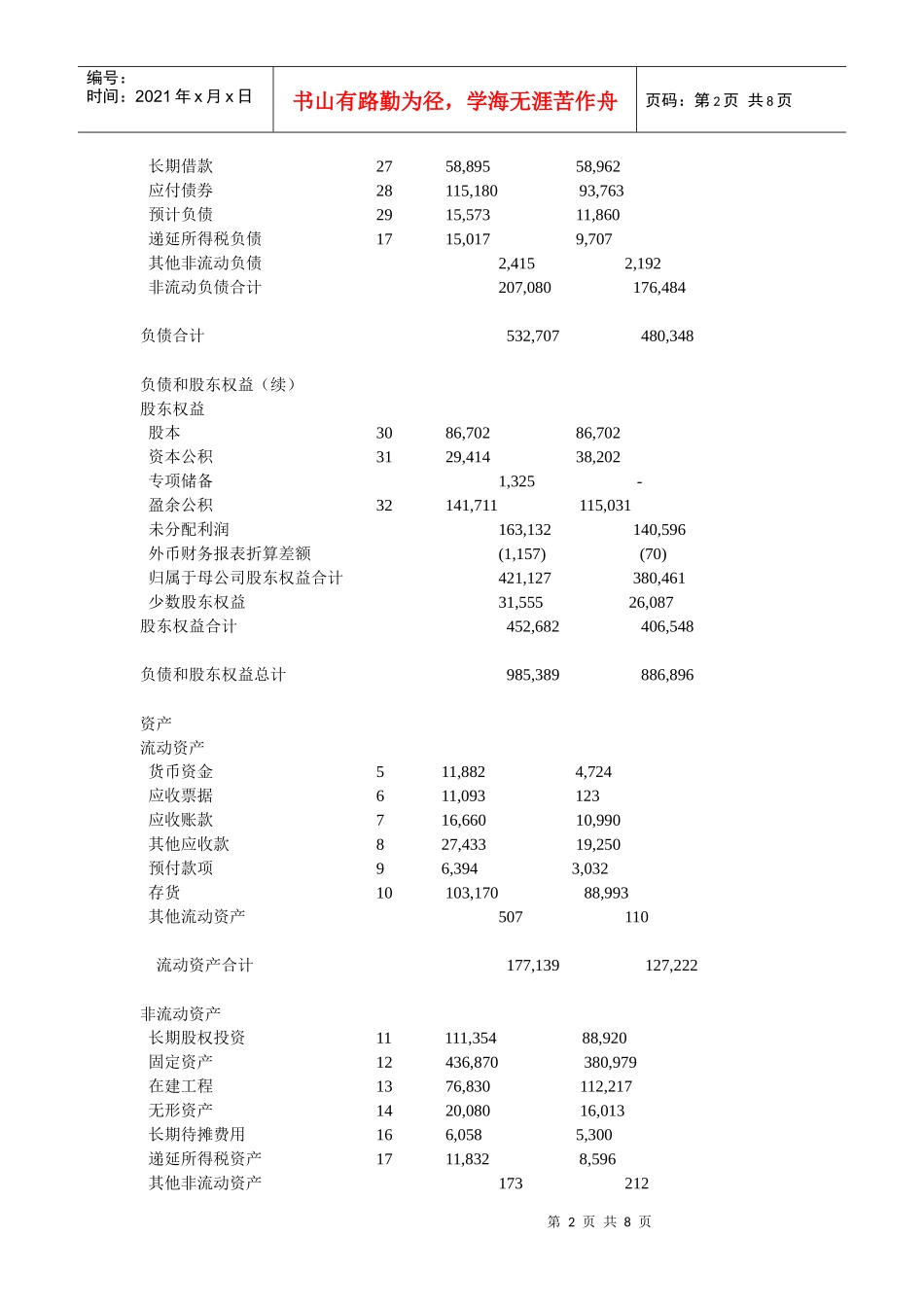 中石化XXXX财务报表_第2页