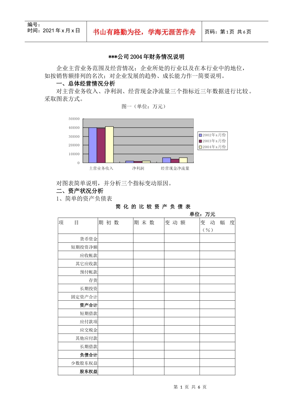 财务分析格式(典型模版)_第1页
