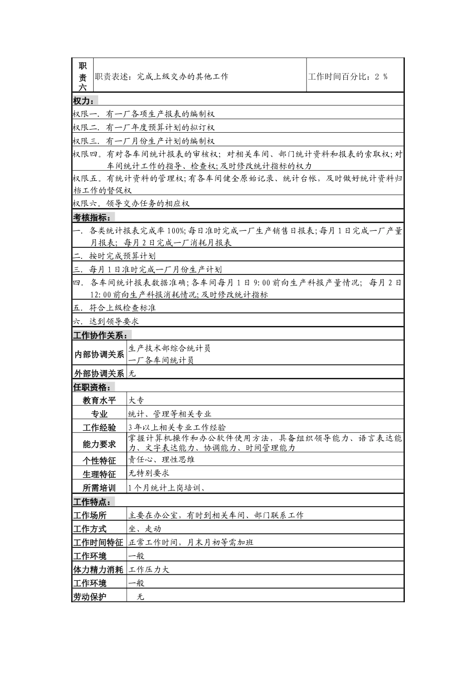 综合统计核算员岗_第2页