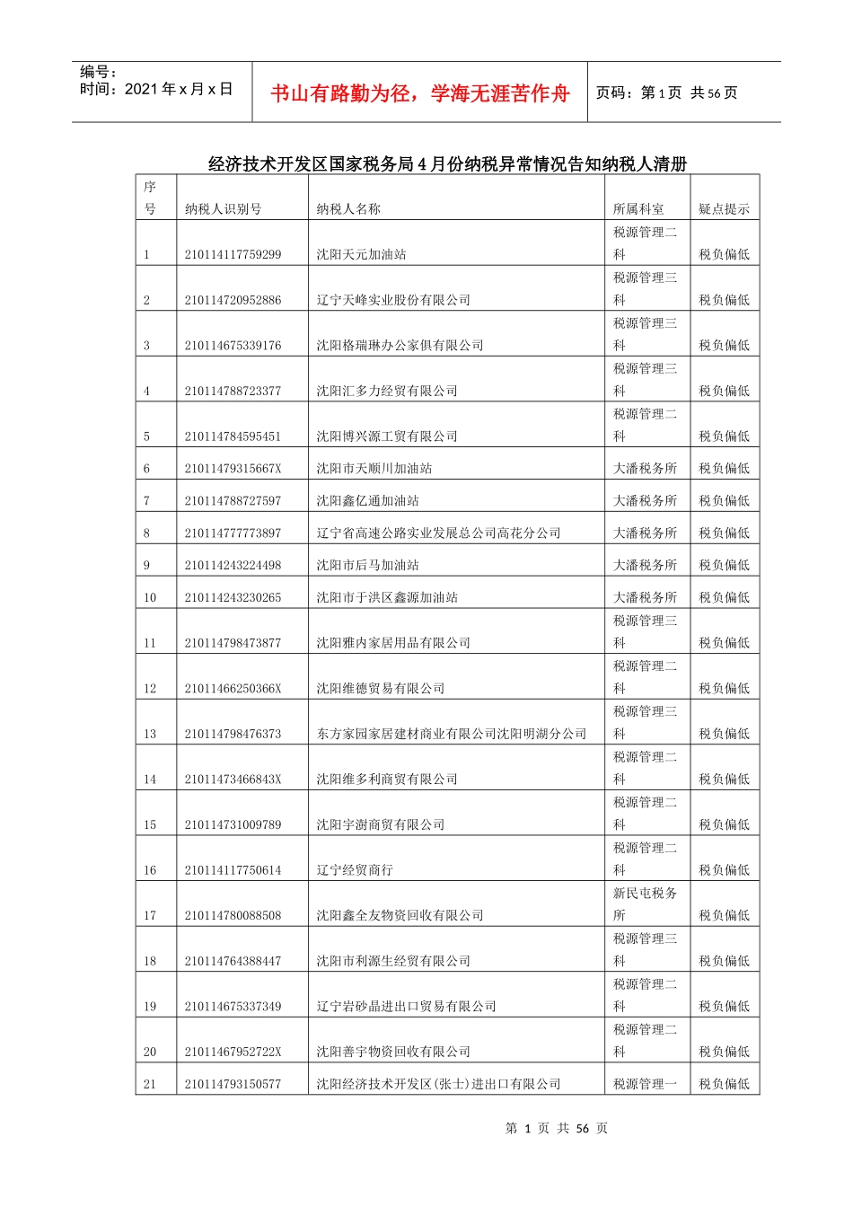 经济技术开发区国家税务局4月份纳税异常情况告知纳税人清册_第1页