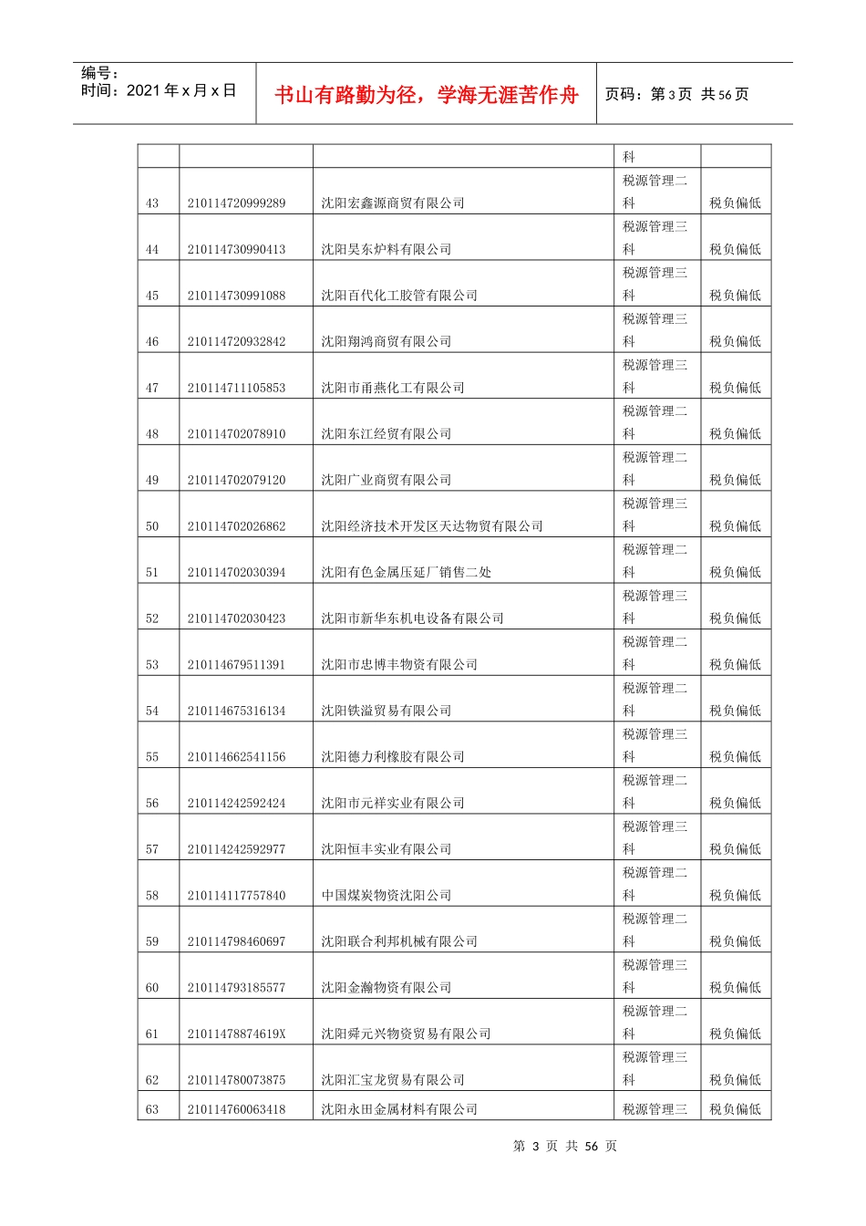 经济技术开发区国家税务局4月份纳税异常情况告知纳税人清册_第3页